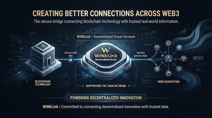 An infographic for WinLink titled 'CREATING BETTER CONNECTIONS ACROSS WEB3,' showing blockchain technology on the left, the WinLink Decentralized Oracle in the center supporting the TRON network, and the Web3 ecosystem on the right.