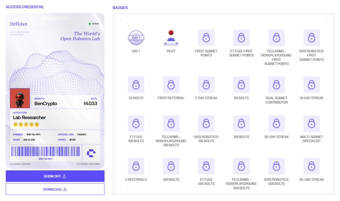 A digital badge interface for BotRobot, showing an access credential for user BenCrypto (Lab Researcher) with 14,033 points, alongside a grid of locked achievement badges.
