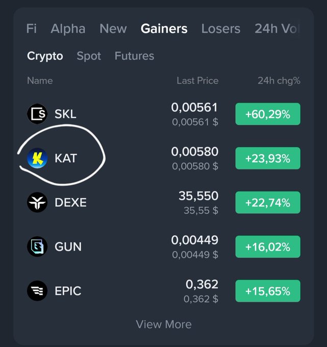 A screenshot of a cryptocurrency "Gainers" list showing KAT at $0.00580 with a +23.93% 24h change circled in white, ranking it among the day's top performing tokens.