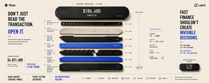 An informational graphic from Rialo titled "TREASURY OPERATION / TX-2048" displaying transaction details, activity history, and the slogan "DON'T JUST READ THE TRANSACTION. OPEN IT."