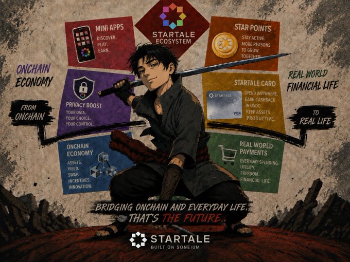 An anime-style promotional poster for 'STARTALE' (Built on Soneium) featuring a sword-wielding character surrounded by icons detailing features like Mini Apps, Privacy Boost, Star Points, and Onchain Economy.