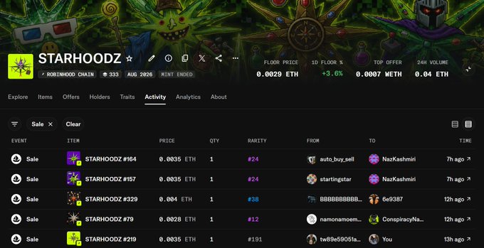 Screenshot of the STARHOODZ NFT collection page on Robinhood Chain showing activity tab with sales of items like STARHOODZ #164, #157, #329, #79, and #219 at prices in ETH.
