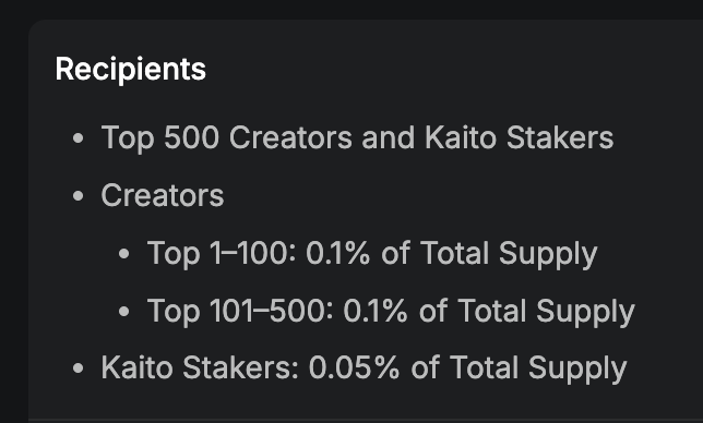 The image displays a breakdown of token recipients for the $AXIS Kaito airdrop, allocating 0.1% of total supply each to the Top 1–100 and Top 101–500 creators, and 0.05% to Kaito Stakers. This visually summarizes the allocation structure referenced in the post, which mentions 0.25% supply going to the top 500 over two monthly epochs requiring 6–10 posts each.