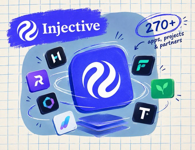 A digital illustration on graph paper promoting 'Injective,' highlighting '270+ apps, projects & partners' alongside various floating app icons.