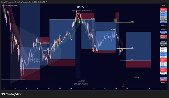 The image features a trading chart showing a long limit order entry at $BTC long price points. The price point where the candle closes solidifies above the initial buy or sell signal indicates that the trader has placed an order for $BTC long, seeking to take advantage of the price movement in the chart. It is important to note that this strategy relies on accurate and timely information from the traders, as it involves entering and exiting positions based on specific price levels observed in the candle charts.