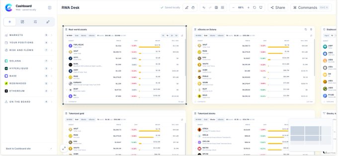 Screenshot of the Dashlane dashboard showing a RWA Desk interface with various cryptocurrency tokens listed, including 'Real-world assets', 'eGhana en Solana', and 'Tokenized gold' sections with price data and sparkline charts.
