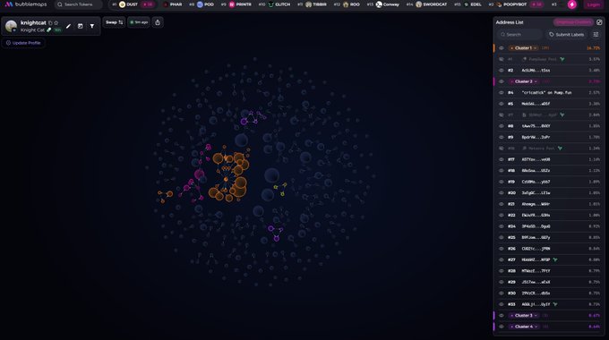 A screenshot of the Knights of the Round (knightscat) platform showing a token search interface with a bubble chart visualization for 'FUDDIE' and an address book sidebar on the right.