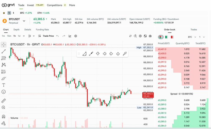 In the image, a screenshot of a computer screen displaying various stock market data, including information about Bitcoin (BTC), Bollinger Bands (BB), and TradePro. The screenshot shows a live update of Bitcoin's price against other exchanges, demonstrating its strength in comparison to other major exchanges. This highlights Bitcoin's potential as an investment opportunity for those who want to take advantage of the strong trading activity in the cryptocurrency market.