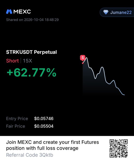 A MEXC futures trading share showing a short trade on STRKUSDT Perpetual with a +62.77% gain, entry price of $0.05746, fair price of $0.05504, referral code 3Qktb, and username Jumane22.