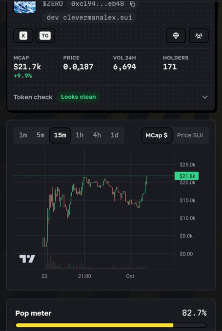 A mobile app screenshot showing cryptocurrency token statistics for $ZERO on clevermanalex.sui, displaying MCAP of $21.7k, price of 0.0₁87, volume of 6,694, and 171 holders, with a price chart and pop meter at 82.7%.