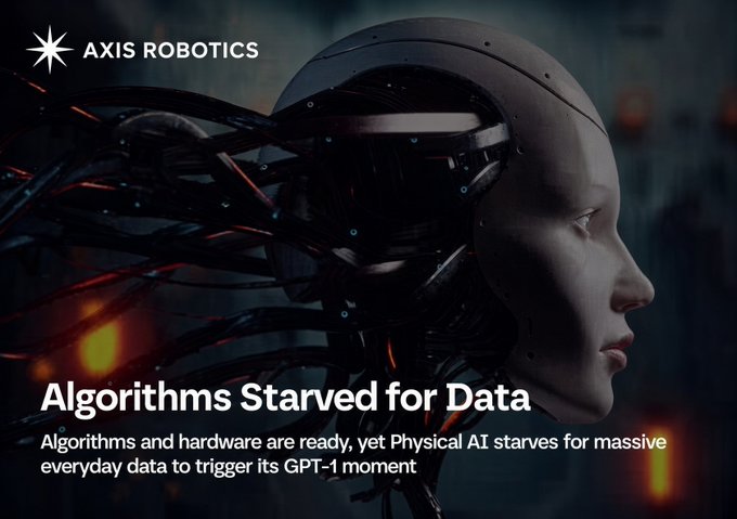 A promotional graphic for 'AXIS ROBOTICS' shows a futuristic humanoid robot head with exposed wiring, accompanied by the text 'Algorithms Starved for Data' and a subtitle about Physical AI needing everyday data.