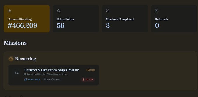 A dark user dashboard interface showing stats like 'Current Standing #466,209', 'Ethra Points 56', 'Missions Completed 3', and a recurring mission to 'Retweet & Like Ethra Ship's Post #2'.