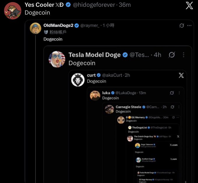 A screenshot of an X (Twitter) thread showing multiple accounts all posting just the word 'Dogecoin,' including handles like 'Yes Cooler XD @hidogeforever,' 'OldManDoge2 @raymer_,' 'Tesla Model Doge @Tes...,' 'curt @akaCurt,' 'luka @LukaDoge,' and 'Carnegie Steele.'