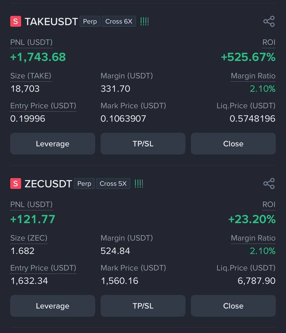 A trading dashboard showing profitable perpetual positions for TAKEUSDT (+525.67% ROI) and ZECUSDT (+23.20% ROI) with cross leverage.