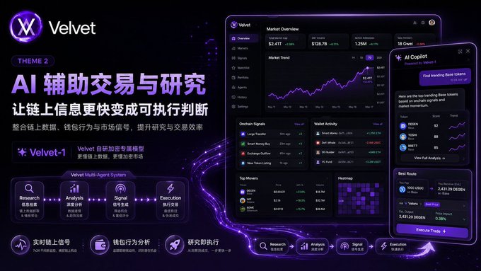 A promotional graphic for a crypto trading platform called 'Velvet' featuring AI-assisted trading with on-chain signals, market data charts, and an AI Copilot interface.
