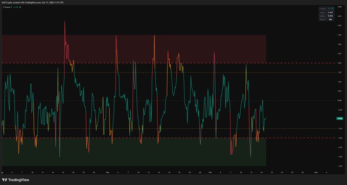 A TradingView candlestick chart for XRP Crypto paired with TradingVerse.com, showing price fluctuations between approximately 1.8 and 3.0 over time.