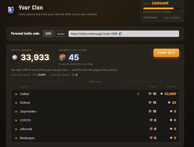 A screenshot of a 'Your Clan' gaming profile page showing a Lieutenant rank, a personal invite link, 33,933 points earned, 45 recruit loot score, and a roster of recruits including Sullaxi and RGXsol.