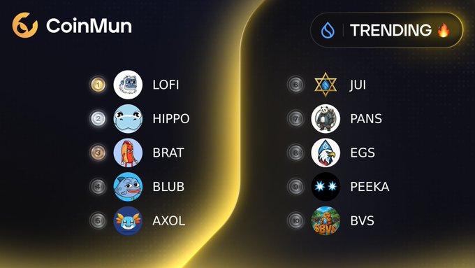 A CoinMun 'Trending' leaderboard listing the top 10 cryptocurrencies: LOFI, HIPPO, BRAT, BLUB, AXOL, JUI, PANS, EGS, PEEKA, and BVS.