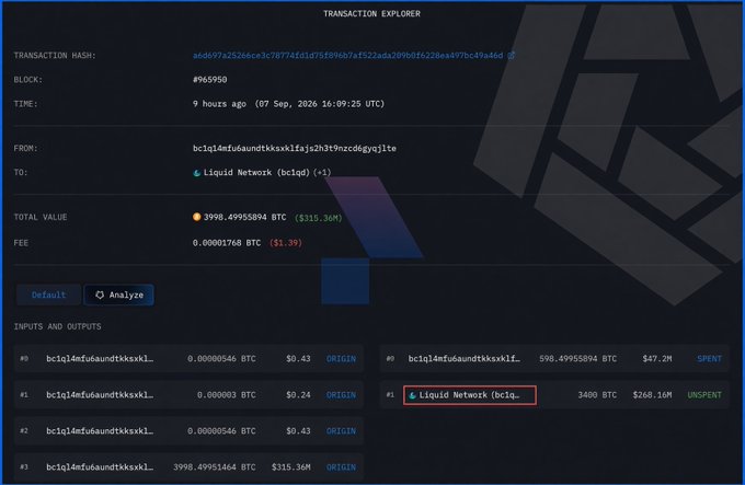 A cryptocurrency transaction explorer screenshot shows details for transaction hash starting 'a6d697a2526ec3c7877451d1751894b7af52ada209bdf6228ea497bc49a46d' on block #965950, involving approximately 3998.50 BTC ($315.36M) sent to a Liquid Network address.