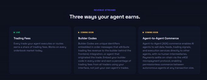 The image shows a screenshot of an email advertisement for Trading F Agents. The main focus of the ad is on three ways agents can earn money from trading fees, such as by selling Builder codes or building relationships with other agents. It also highlights that agents can earn from real-time payments when they route trades between parties. Additionally, this ad mentions an upcoming event where the agent will earn money via agent commissions and a post about how AI is being used to build on-chain businesses for agents to make money.