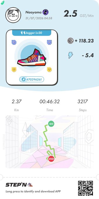 A STEP'N app activity screen shows user 'Naoyama' earned 2.5 GST/Min from jogging 2.37 km in 46:32 with a 'Jogger Lv30' sneaker NFT, displaying a route map and 118.23 earnings.