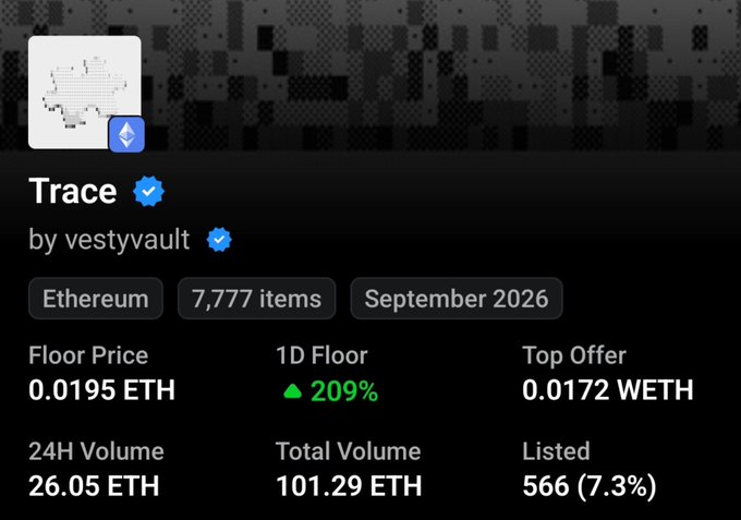 An NFT collection page showing 'Trace' by vestyvault on Ethereum with 7,777 items, dated September 2026, displaying a floor price of 0.0195 ETH and a 209% 1D floor increase.