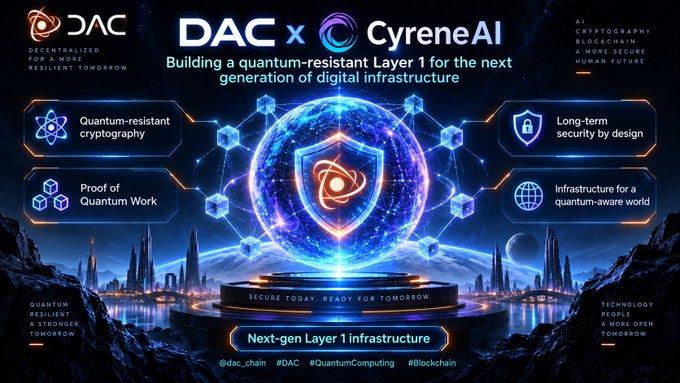 A promotional graphic for a partnership between 'DAC x CyreneAI', advertising a quantum-resistant Layer 1 blockchain with 'Proof of Quantum Work'.