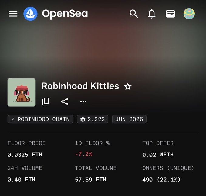 The image shows an OpenSea listing page for the "Robinhood Kitties" NFT collection on the Robinhood Chain, featuring 2,222 items with a floor price of 0.0325 ETH (down 7.2% in 24h), 490 unique owners, and a total volume of 57.59 ETH. This aligns with the post's bullish sentiment that the pixel-art "Robinhood Kitties" collection represents a potential bottom for NFT investment on the Robinhood platform.