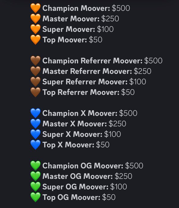 The image shows a chart that lists different tiers of rewards for Active Users within an O'G Moove community. The various levels are represented by colorful hearts, each representing a different amount of points or XP. For example, one heart is worth 100 points, another 100, and so on up to 500 points. These points can be used to level up players, gain experience, and eventually progress towards higher rewards like Master Referee, Super Referee, Champion Referrer, Top Referee, and more. The chart displays the relationship between tiers of rewards, indicating that each one is connected to another through a series of hearts. This structure helps to guide users in understanding how they can earn different rewards within the community.