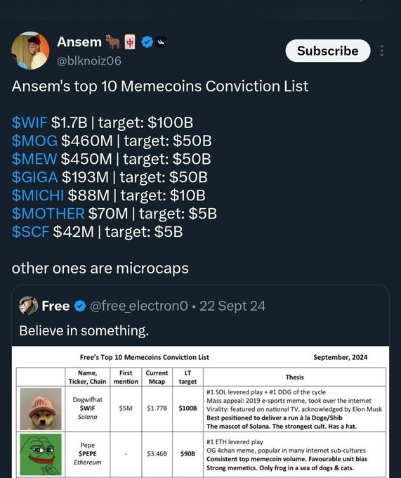 The image shows a tweet from crypto influencer Ansem (@blknoiz206) listing his "top 10 Memecoins Conviction List," featuring tokens like $WIF (target: $100B), $MOG and $MEW (target: $50B each), $GIGA (target: $50B), $MICHI (target: $10B), and $MOTHER and $SCF (target: $5B each), with current market caps ranging from $1.7B down to $42M. Below it is a quoted screenshot of fellow crypto influencer Free's similar September 2024 conviction list featuring Dogwifhat (SWIF, $1.77B) and Pepe (PEPE, $3.46B). The image relates to the accompanying post highlighting how both influencers' wildly bullish price targets ($50B-$100B) for already highly-valued memecoins ended up being among the worst crypto predictions ever, with the listed tokens subsequently down