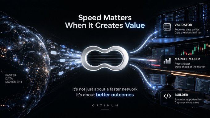 Digital banner titled 'Speed Matters When It Creates Value' for OPTIMUM, featuring a glowing infinity-like logo and highlighting roles for VALIDATOR, MARKET MAKER, and BUILDER with a subtitle 'It's not just about a faster network. It's about better outcomes'.