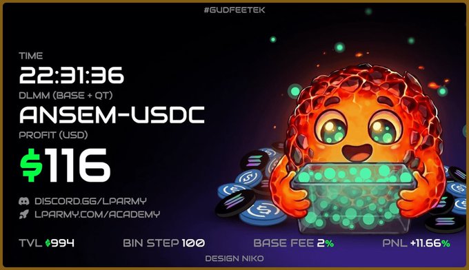 A cryptocurrency liquidity pool dashboard for ANSEM-USDC DLMM (Base + QT) showing a profit of $116 (+11.66% PNL) with $994 TVL at 22:31:36, featuring a cute lava/blob mascot holding glowing green coins amid Solana (SOL) tokens, branded with #GUDFEETEK and links to discord.gg/LPARMY and LPARMY.com/ACADEMY.