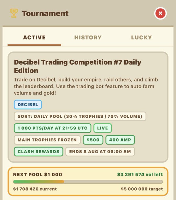 In-game tournament interface for the 'Decibel Trading Competition #7 Daily Edition', showing active status, a daily pool reward of $500 and 400 AMP, and a next pool of $1,000 against a $5,000,000 target.