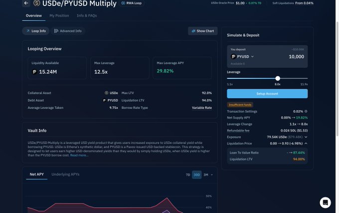 The image features a computer screen displaying a data analysis tool, with various graphs, tables, and charts showing information about Bitcoin transactions, trading volume, prices, and assets. The focus of the viewer seems to be a specific section of this analysis, possibly related to USDe/PYUSD or another cryptocurrency.