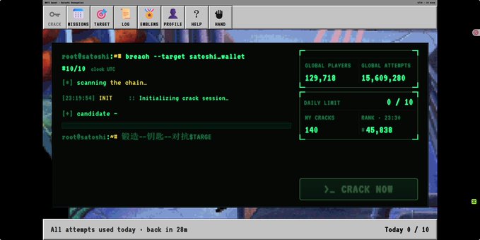 A terminal-style 'SATOSHI BREAKER' game interface showing a wallet cracking attempt on 'satoshi.wallet' with global stats of 129,718 players and 15,609,280 attempts, featuring a 'CRACK NOW' button and a daily limit of 0/10.