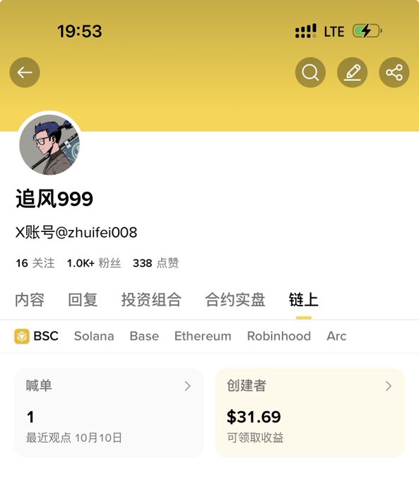 A mobile profile page for “追风999” (X: @zhuifei008) shows 16 followers, 1.0K+ fans, and 338 likes, with the “链上” tab selected across BSC, Solana, Base, Ethereum, Robinhood, and Arc. It lists 1 “账单” from October 10 and “创作者” earnings of $31.69, illustrating the accompanying post’s claim that Binance Wallet creator profiles provide trading-signal rewards and fee-waiver rebates.