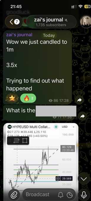 A Telegram screenshot showing a message from "zai's journal" discussing a cryptocurrency candle reaching 1m with a 3.5x move, along with a HYPEUSD trading chart showing a +43.50% gain.