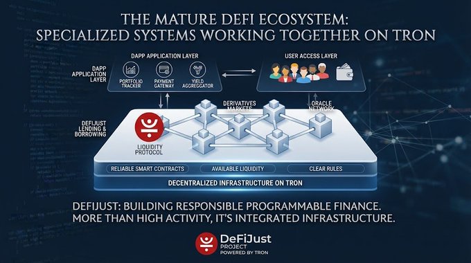 A marketing graphic for DeFiJust Project on TRON showing the mature DeFi ecosystem with specialized systems including DApp application, user access, and decentralized infrastructure layers.