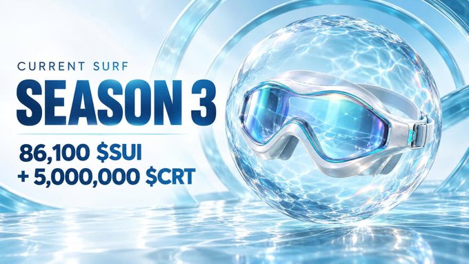 A bright promotional graphic reads “CURRENT SURF SEASON 3” and “86,100 $SUI + 5,000,000 $CRT,” beside a floating water sphere containing futuristic goggles.