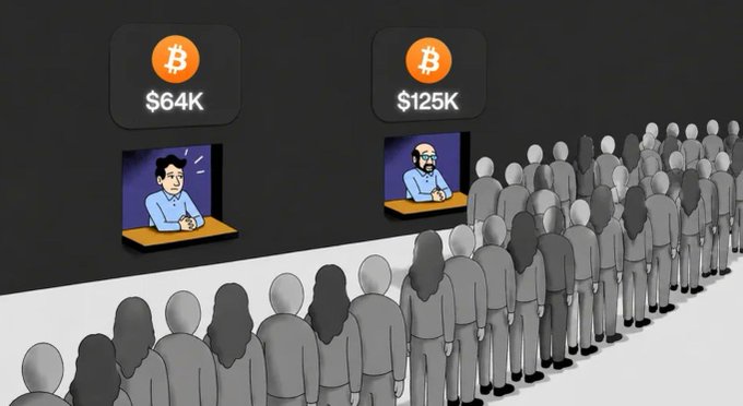 A cartoon illustration depicting two Bitcoin price booths labeled "$64K" and "$125K," with crowds of people queuing up at each window.