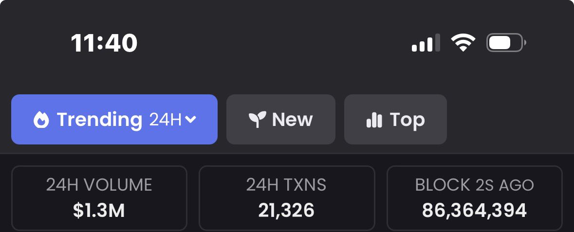 A mobile screenshot displays a crypto tracking app showing "Trending 24H" selected with a 24H Volume of $1.3M, 21,326 transactions, and a last block timestamp of 2 seconds ago (block 86,364,394). The image visually illustrates the post's point about TON blockchain's relatively modest $1.3M 24-hour trading volume compared to Solana's $4.6B, highlighting the significant growth potential referenced.