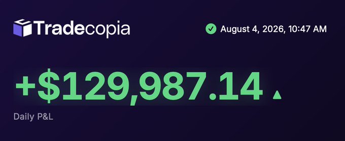 A Tradecopia screenshot displaying a daily P&L of +$129,987.14 dated August 4, 2026, shown in large green text on a dark background.