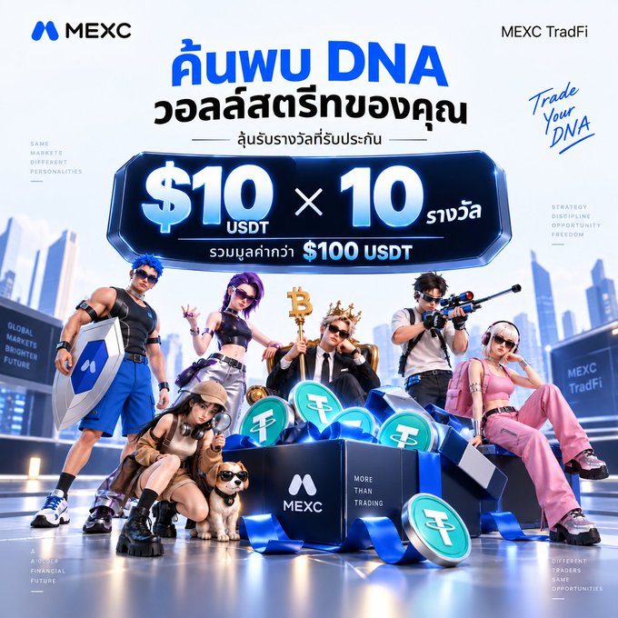 A promotional advertisement for MEXC TradFi featuring the text '$10 x 10 USDT รางวัล' and 'รวมมูลค่ากว่า $100 USDT', showing a group of people and a dog posing around a chest filled with cryptocurrency coins.