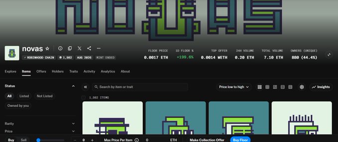A screenshot from a cryptocurrency/NFT marketplace showing the 'novas' collection by ROBINHOOD CHAIN with 1,162 items minted, floor price of 0.0017 ETH, 24h volume of 0.20 ETH, and total volume of 7.10 ETH, displayed as pixel-art avatar thumbnails.