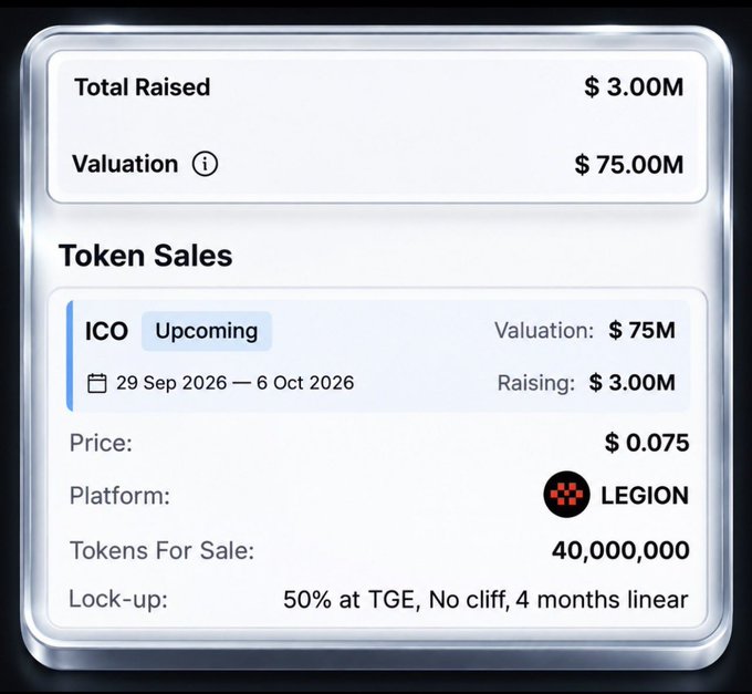 A token sale information panel showing 'Total Raised $3.00M,' 'Valuation $75.00M,' an upcoming ICO on the LEGION platform from 29 Sep 2026 to 6 Oct 2026, with a token price of $0.075.