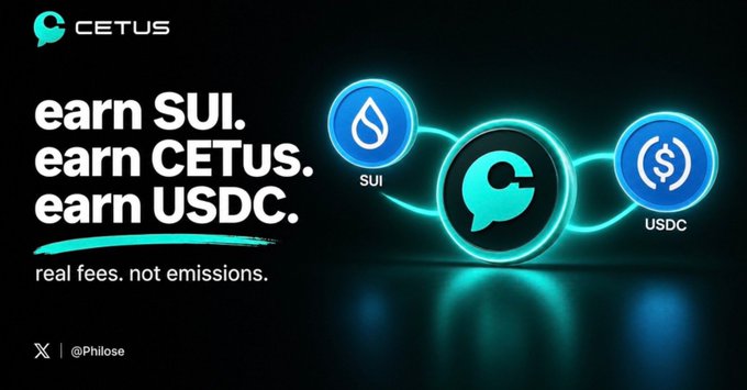 Cetus Protocol ad highlighting "earn SUI. earn CETUS. earn USDC." with the tagline "real fees. not emissions." alongside icons linking SUI, Cetus, and USDC, illustrating the post's claim that xCETUS stakers receive 50% of CLMM and 25% of DLMM net protocol fees paid out weekly in those three tokens.