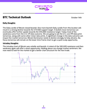A document titled 'BTC Technical Outlook' from 'CRYPTO WIZZ' dated October 30th, featuring sections on 'Daily thoughts' and 'Intraday thoughts' above a line graph.