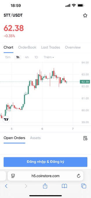 A mobile cryptocurrency trading app screenshot showing the STT/USDT pair at 62.38 (-0.35%) with a 1-hour candlestick chart and a 'Đăng nhập & Đăng ký' (Login & Register) button from h5.coinstore.com.
