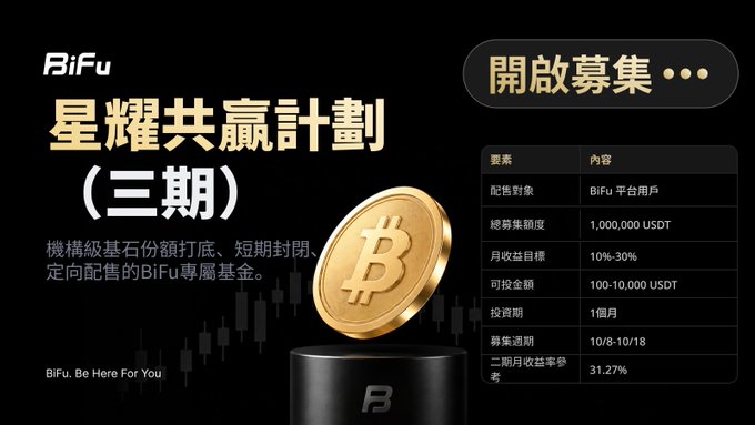 The image showcases a promotional graphic for "BiFu 星耀共贏計劃 (三期)" (BiFu Star Glory Win-Win Plan Phase 3), announcing an open recruitment with a total fundraising scale of 1,000,000 USDT, targeting 10%-30% monthly returns, and highlighting the Phase 2 monthly return rate of 31.27%, which aligns with the post's discussion of the program's impressive past performance and current October 8th launch.