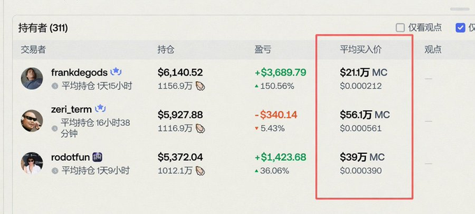 A screenshot in Chinese of a top holders list for a cryptocurrency, showing usernames like frankdegods, zeri_term, and rodotfun, their holdings, profit/loss, and average buy-in prices in MC.